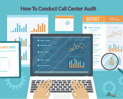 How to Conduct a Successful Call Center Audit