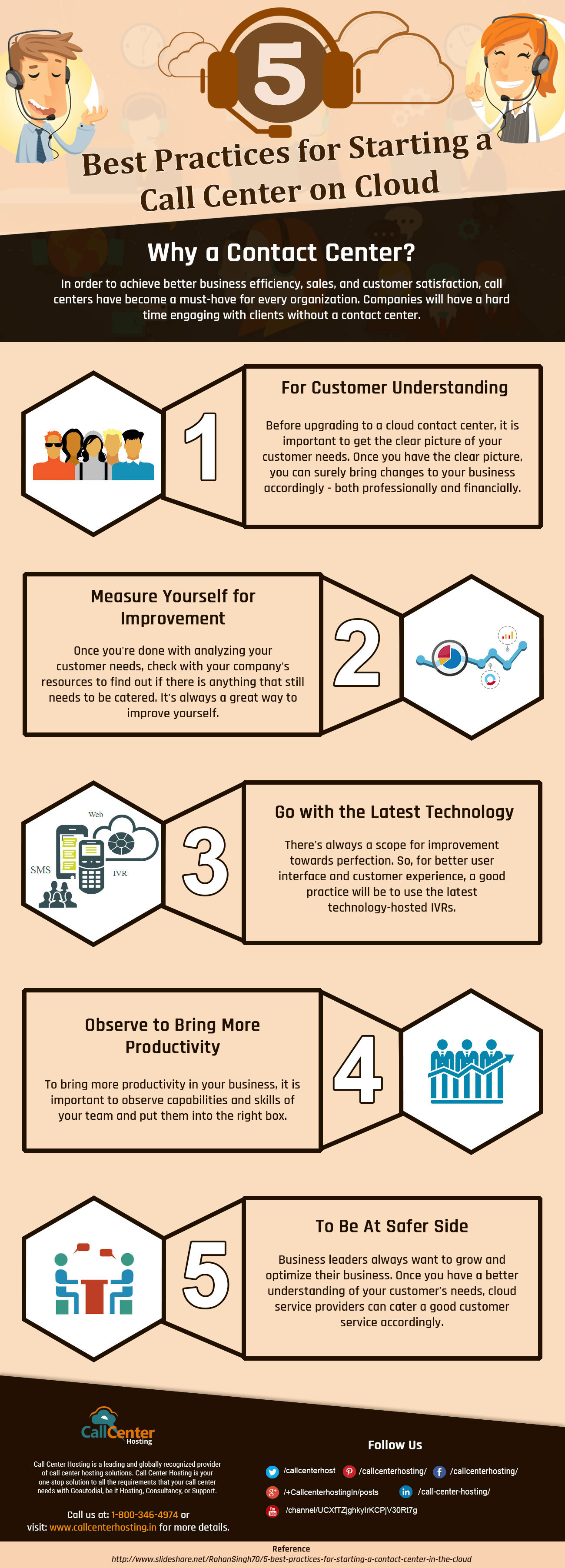 Inforgraphic: Things to Consider While Starting a Call Center