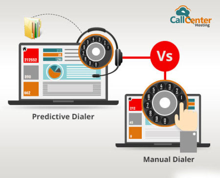 Predictive Dialer Concept