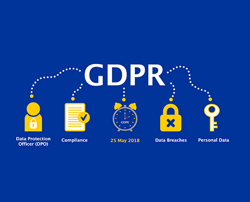 What is GDPR for Call Center?