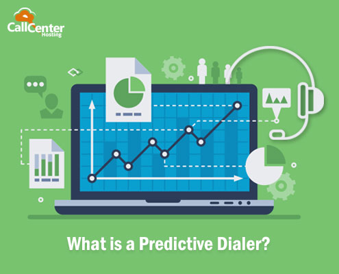 What is Predictive Dialer?