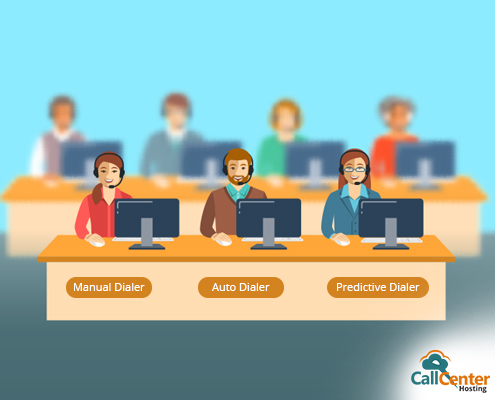 Type of Outbound call center dialers