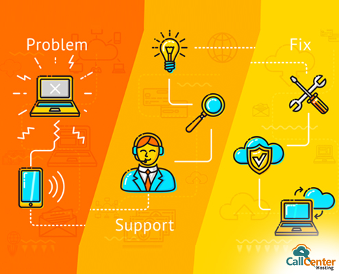 Improve Customer Support With Cloud