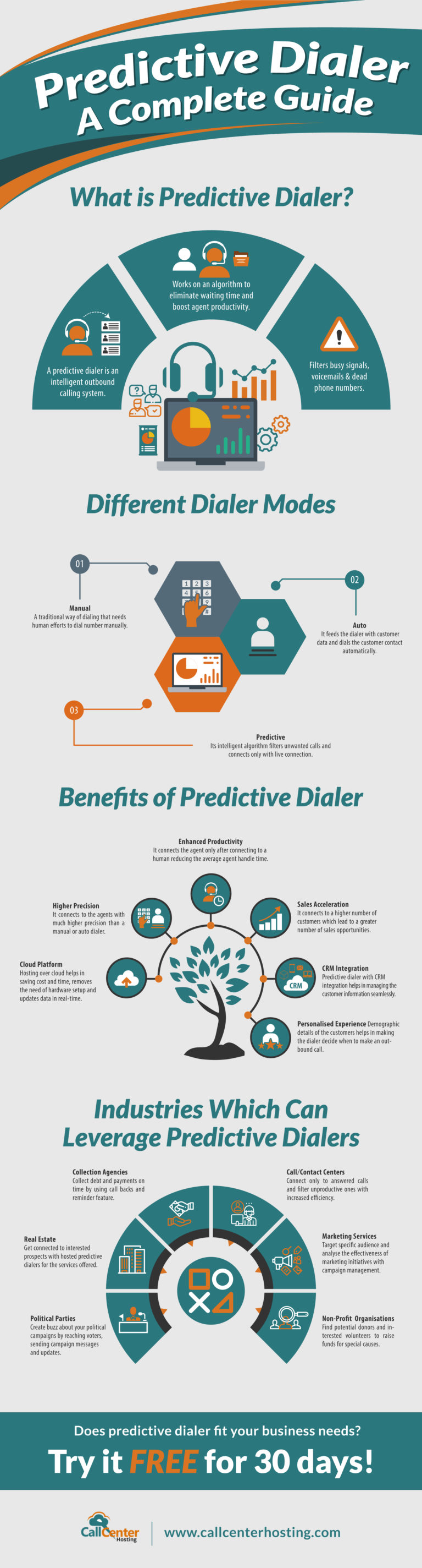 Predictive Dialer CRM
