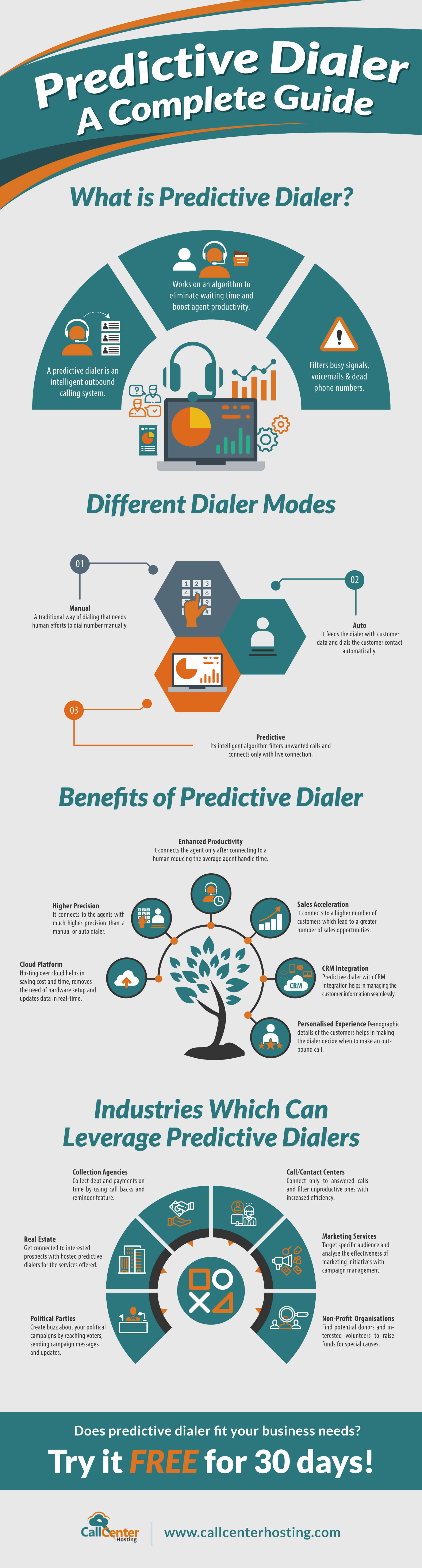 Predictive Dialer Complete Guide