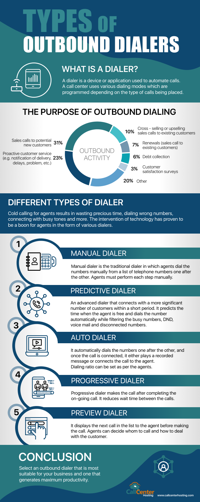 types-outbound-dialers