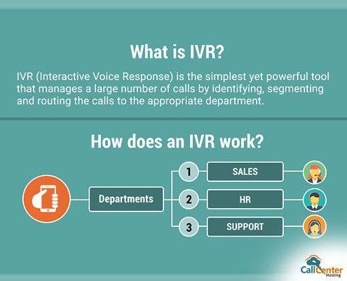 Business Benefits Of IVR For Improving Customer Service