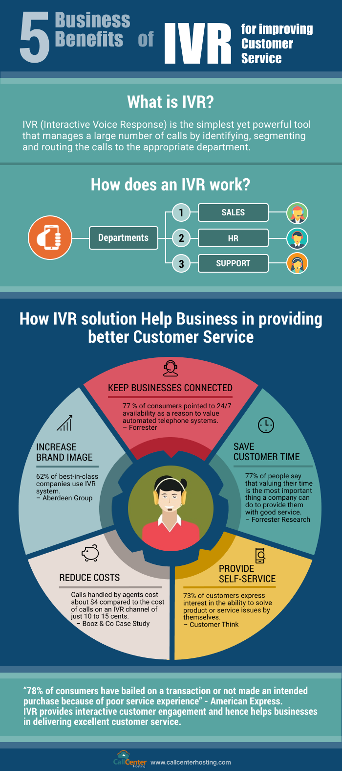 5-business-benefits-ivr