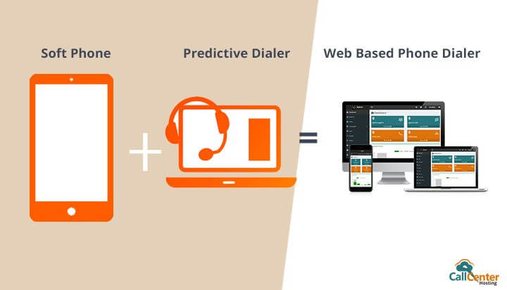 Benefit of CallCenterHosting's Predictive Dialer