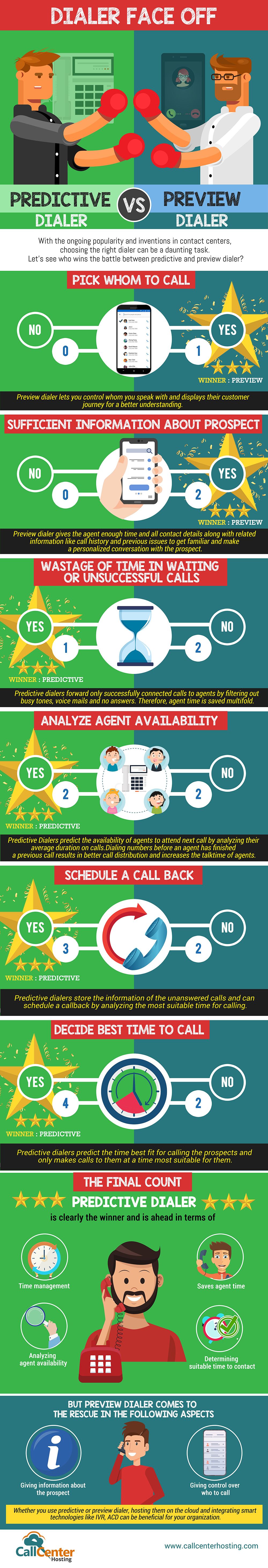 Infographic Predictive vs Preview Dialer