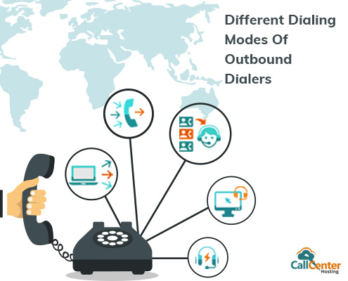 Dialing Modes of Outbound Dialer