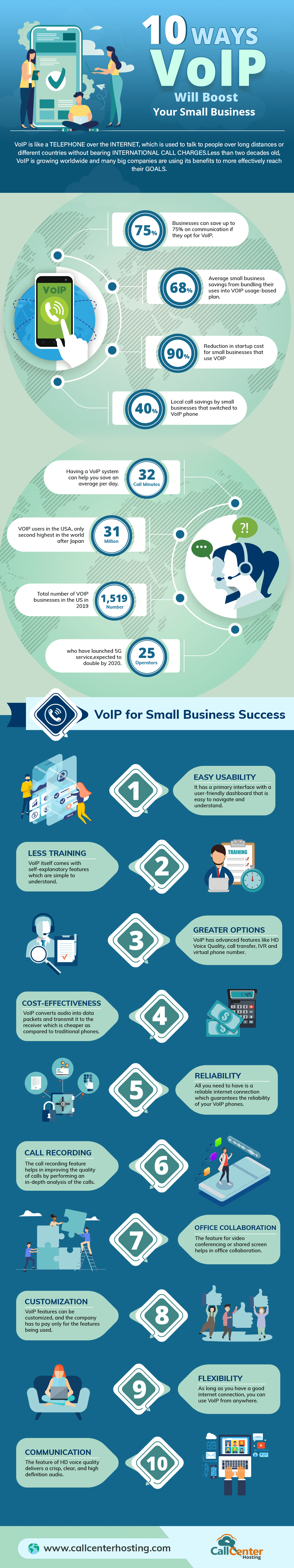 Infographic- Ten Ways VoIP Can Boost Your Small Business