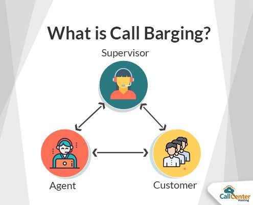 Call Barging and Its Benefits