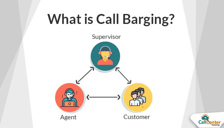 What is Call Barging?