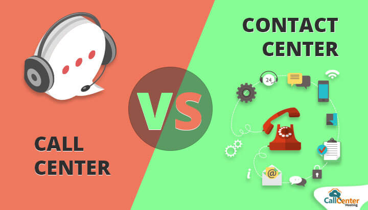 Comparison Between Call Center and Contact Center