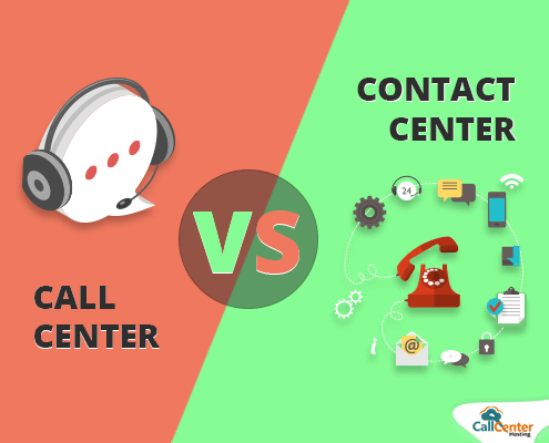 Difference and Similarities Between Call and Contact Center