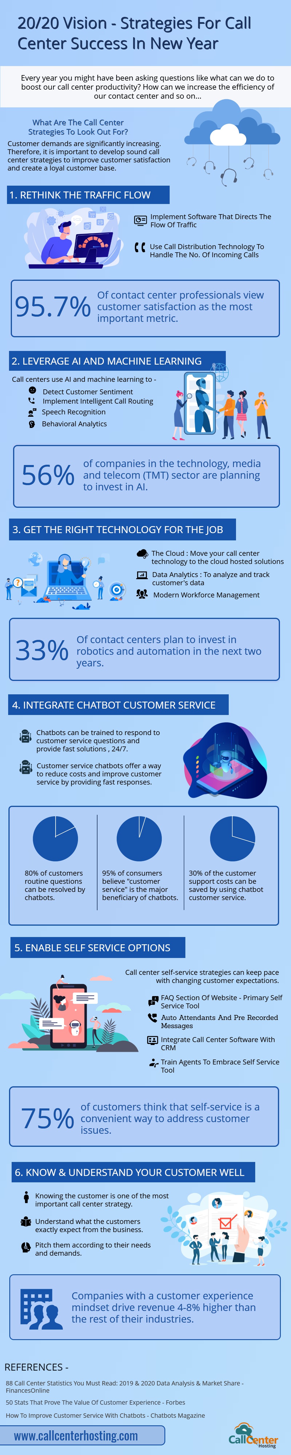 Strategies For Call Center Success in 2020