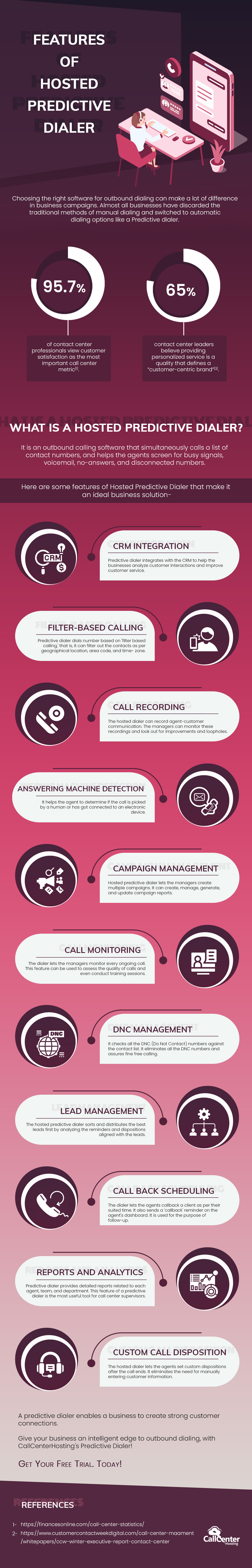 Infographic - Features of Predictive Dialer 