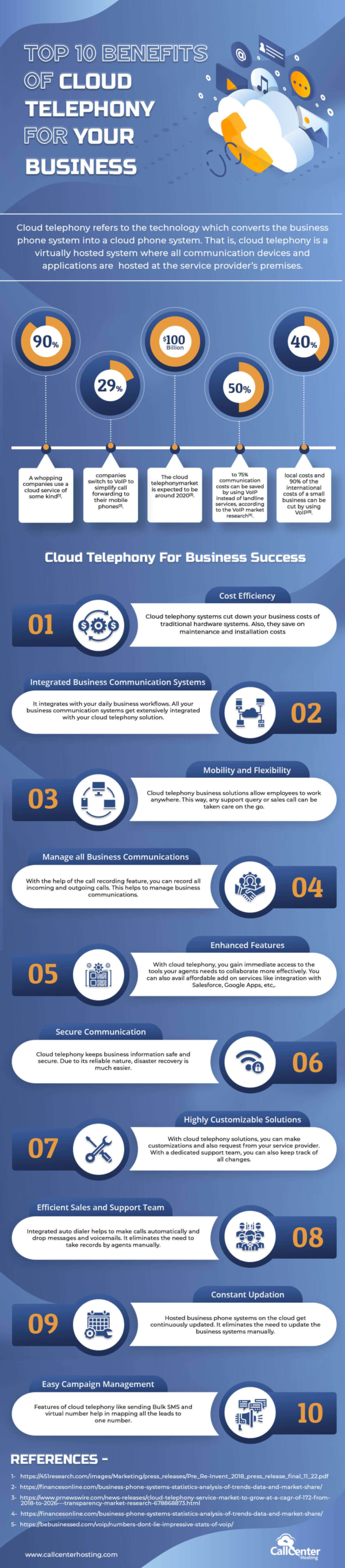 Infographic 10 Cloud Telephony Benefits For Your Business infographic-10-cloud-telephony-benefits-for-your-business