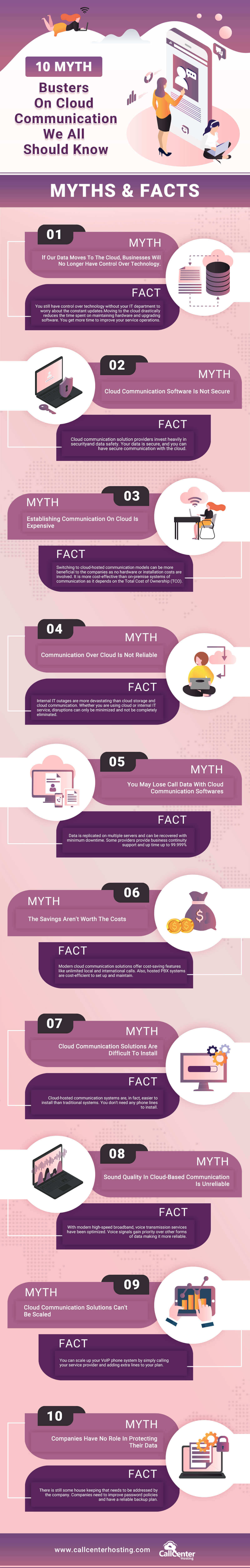 10 Myth Busters of Cloud Communication