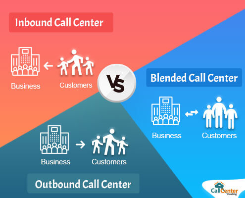 Difference Between Inbound, Outbound and Blended Call Center