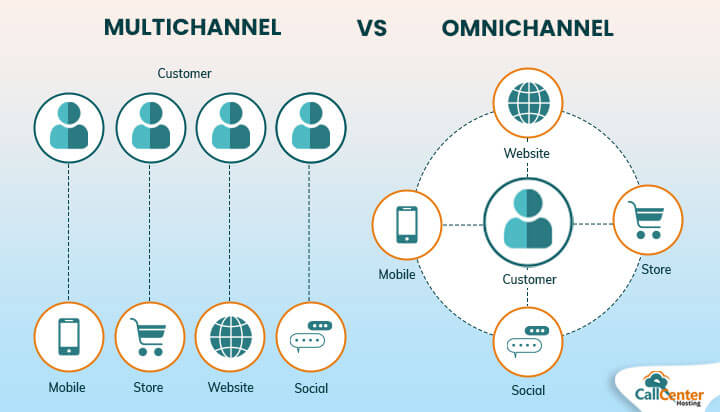 Difference Between Omnichannel and Multichannel Contact Center?