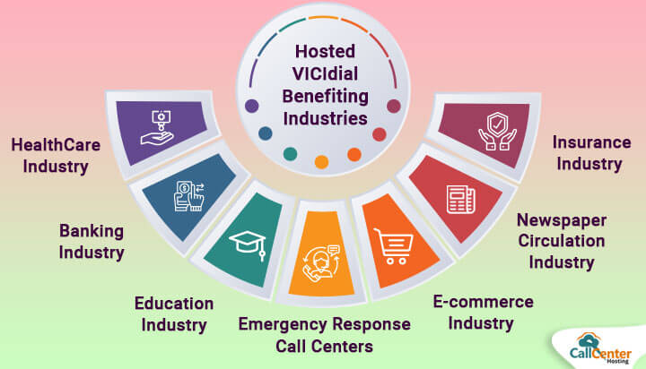 Hosted VICIdial Benefiting Various Industries 