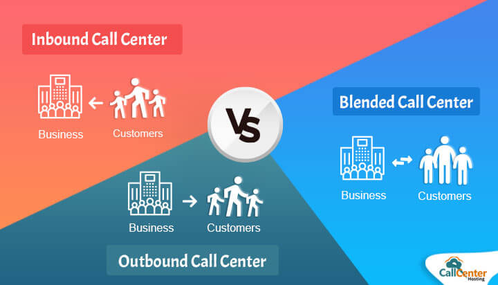 Inbound vs Outbound vs Blended Call Center