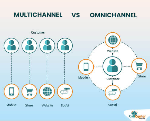 Omnichannel vs Multichannel Contact Center