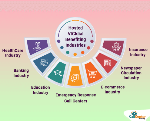 VICIdial Solution For Various Industries