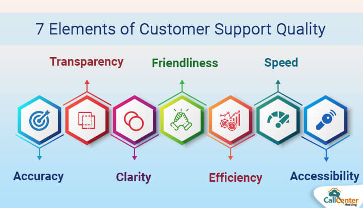 7 Elements To Improve Customer Support Quality