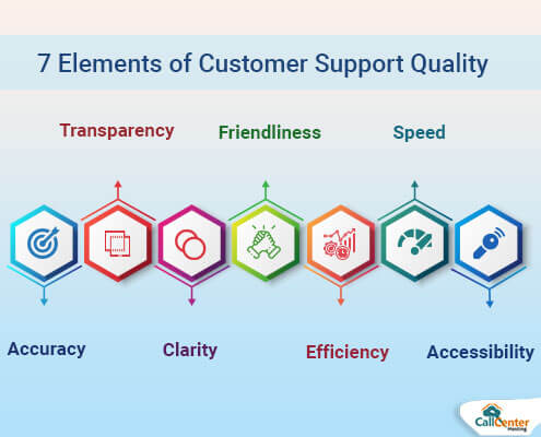 Tips To Improve Customer Support Quality