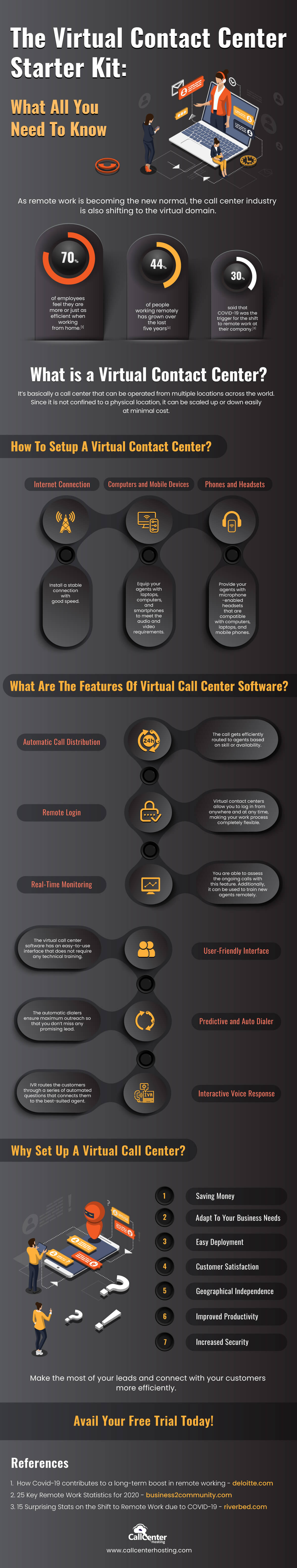 [Infographic]Virtual Contact Center Kit