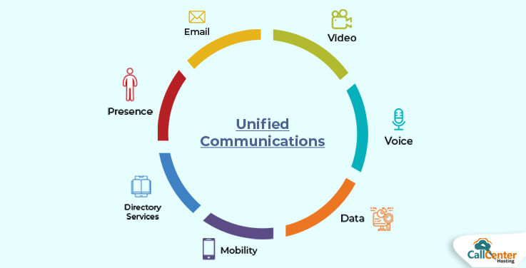 Importance of UCaaS