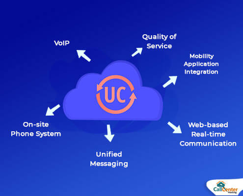 UCaaS Term You Should Know