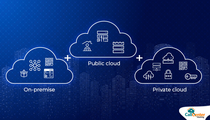 Get Best of Both Worlds with Hybrid Cloud Infrastructure