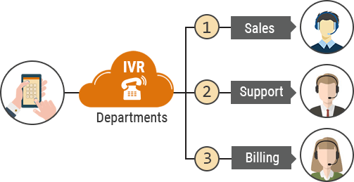 hosted-ivr-solution-cch