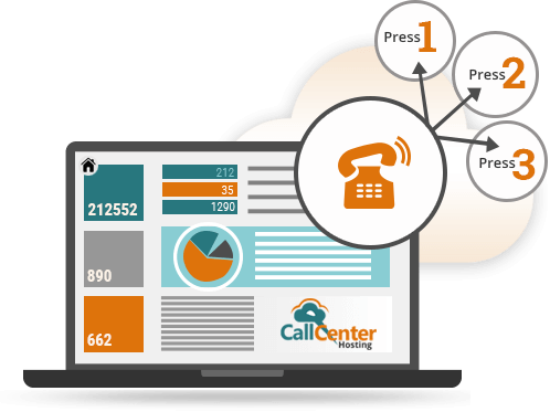 why-choose-cch-hosted-ivr-solution