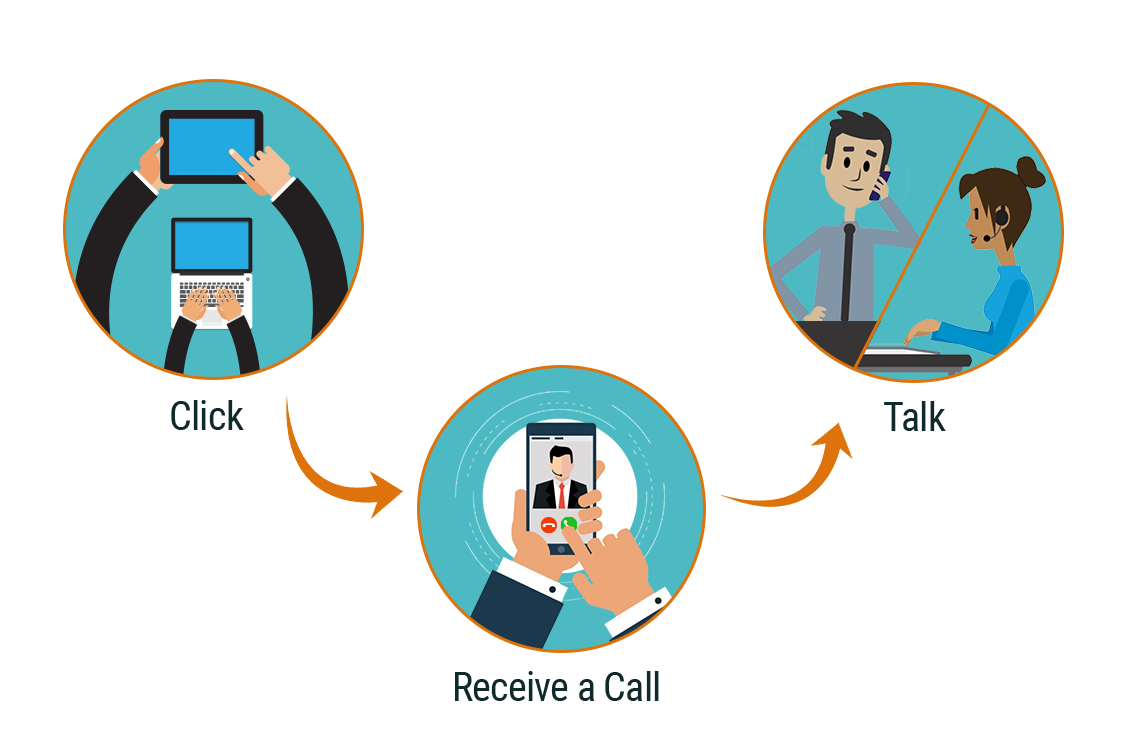 Working of Click To Call