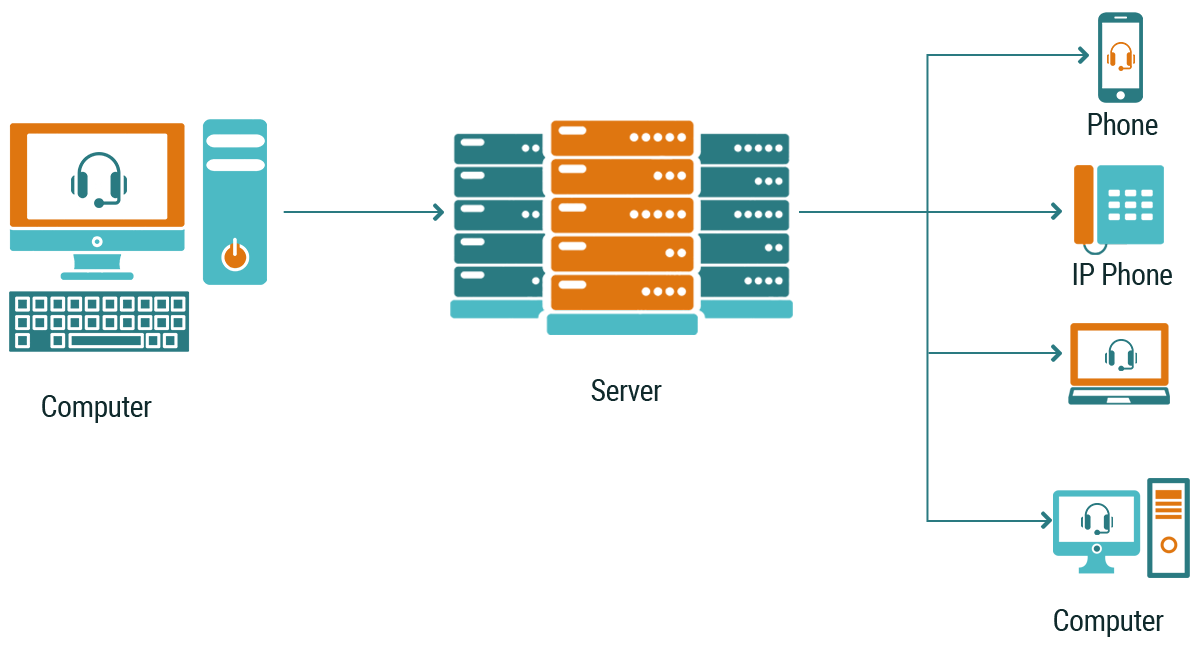 How Does CTI Work?