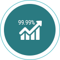 99.99% Uptime 99.99% Uptime