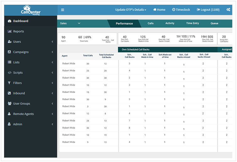 Call-Back Scheduling Report