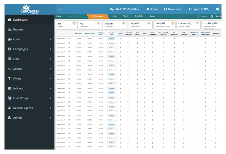 Queue Performance Report