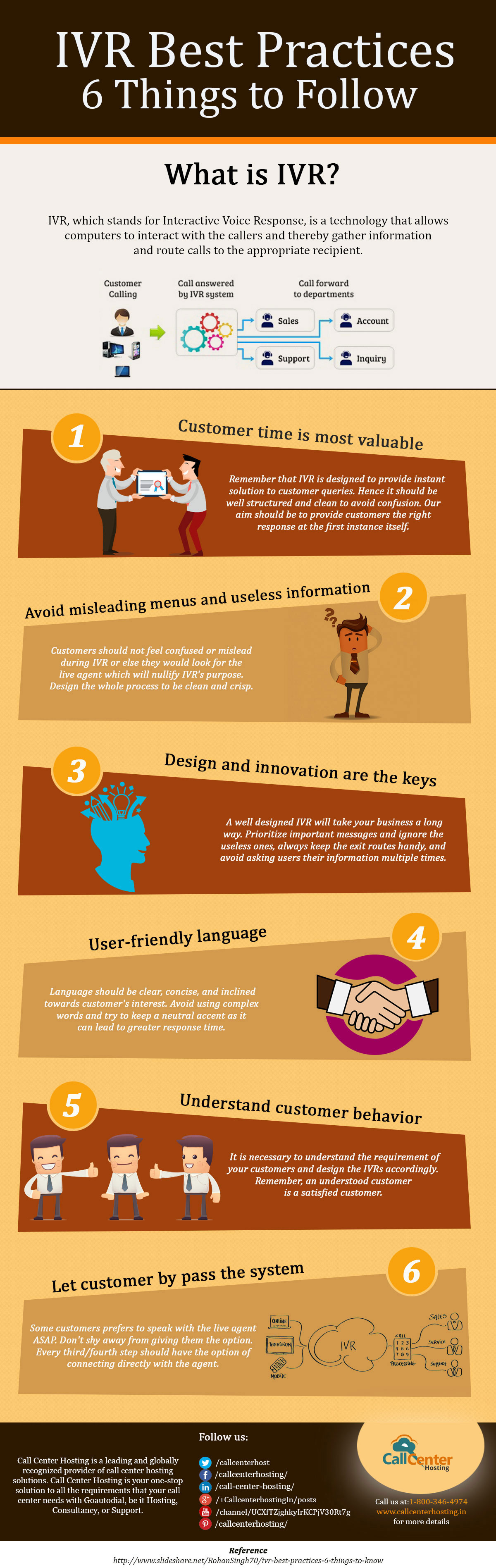 Infographic IVR Best Practices