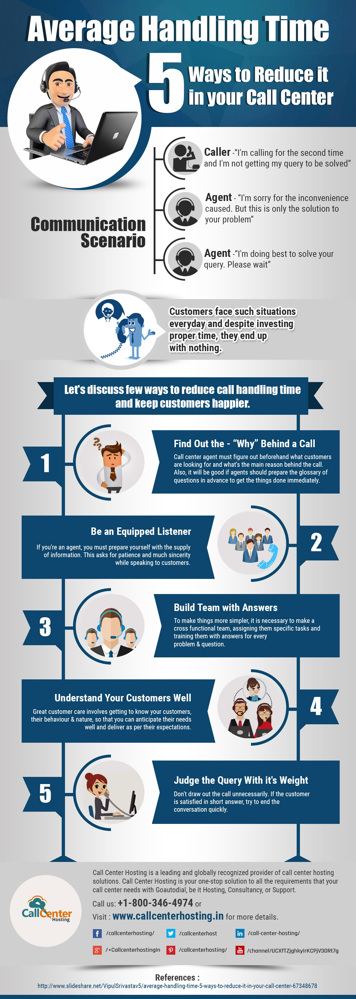 Infographic Reduce Average Handling Time