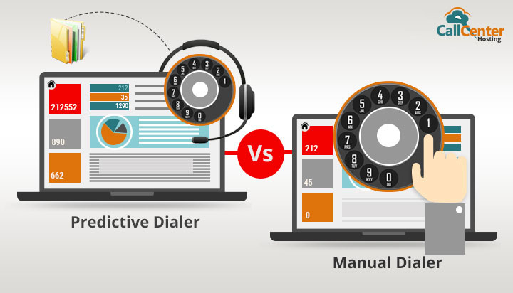 Predictive Dialer vs Manual Dialer