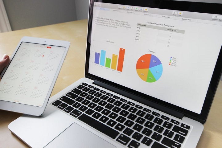 Predictive vs Progressive Dialers