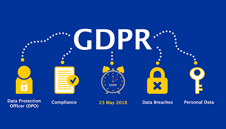 GDPR for Call Centers