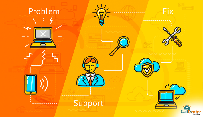 Improve Customer Support With Cloud